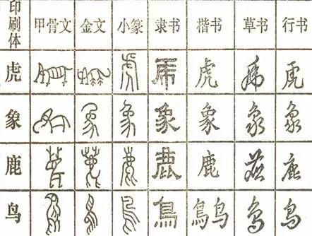 学书必备：繁体、异体、古今字用法表（值得收藏）